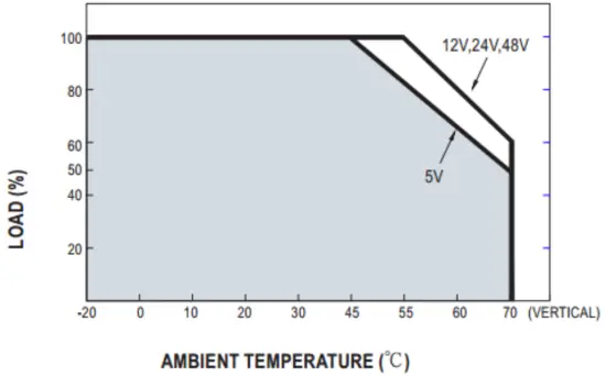 Derating Curve