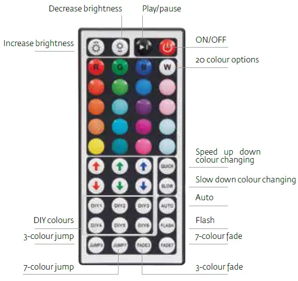 SOURCE 8088029 LED Strip Light 1