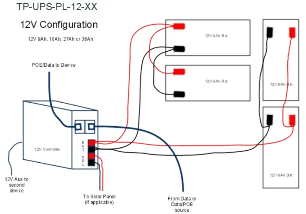 TYCON UPS PL UPSPro Outdoor UPS System - fig 2