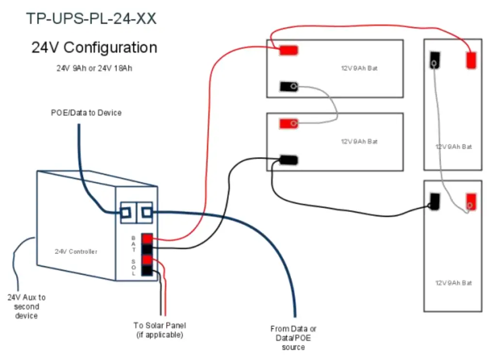 TYCON UPS PL UPSPro Outdoor UPS System - fig 3