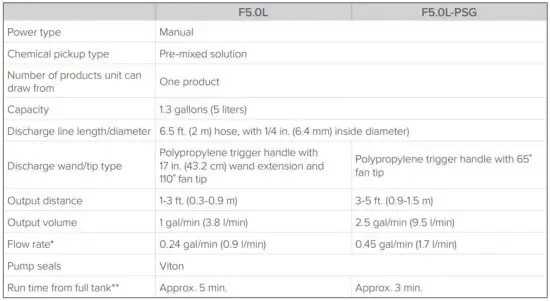 FIG 1 Product specifications