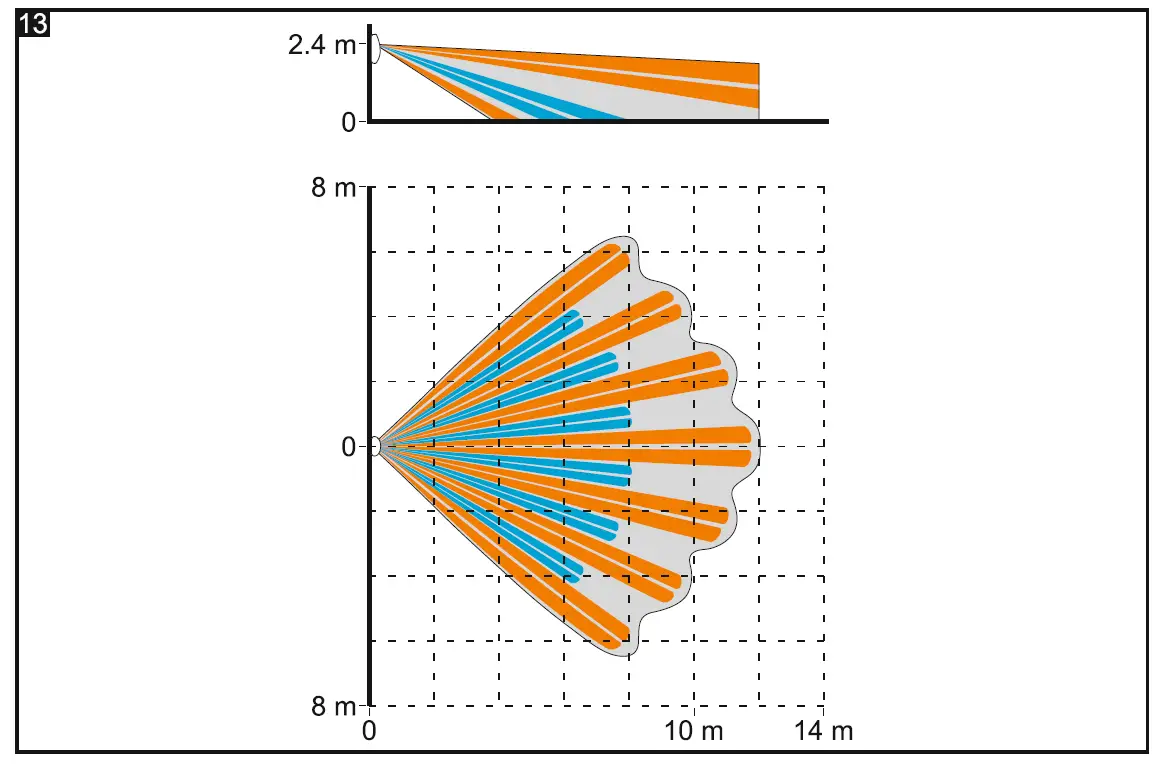 Satel-SLIM-DUAL-LUNA-PET-Digital-Dual-FIG-12