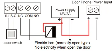 Fanvil i61 Outdoor Audio and Video Doorphone - Fig 10
