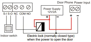 Fanvil i61 Outdoor Audio and Video Doorphone - Fig 11