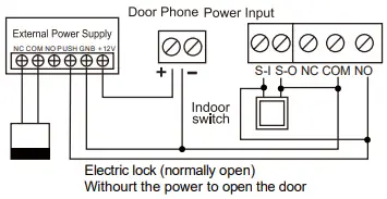 Fanvil i61 Outdoor Audio and Video Doorphone - Fig 12
