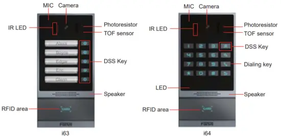 Fanvil i61 Outdoor Audio and Video Doorphone - Fig 8