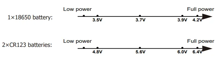 NITECORE -HC60 V2 -USB-C -Rechargeable- High -Performance -Headlamp -4