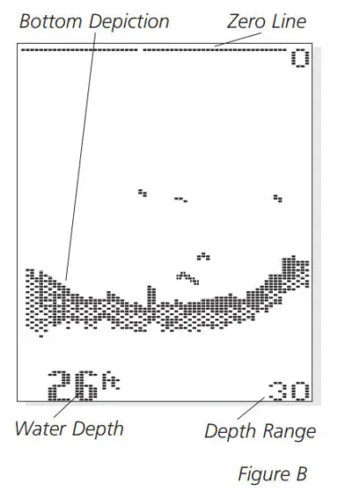 HUMMINBIRD TFX128 Fish Finder - SCREEN 2