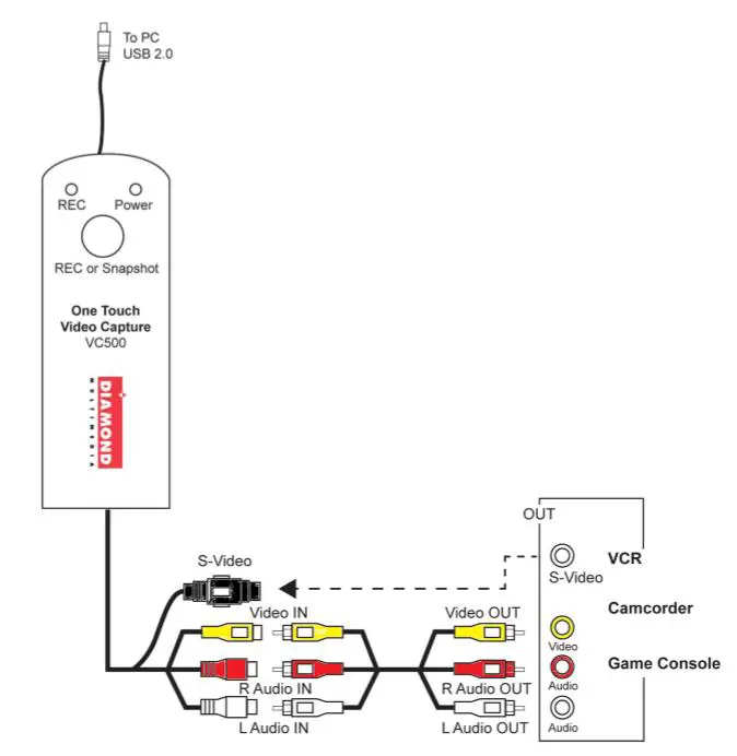 DIAMOND VC500 One VC500 Connection Diagram