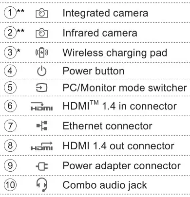 Lenovo F0G3003SPB 23.8 Inch FHD Display - Overview Table