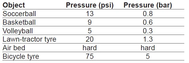 FERM ATM1041-Tyre-Inflator-Gun-fig-3