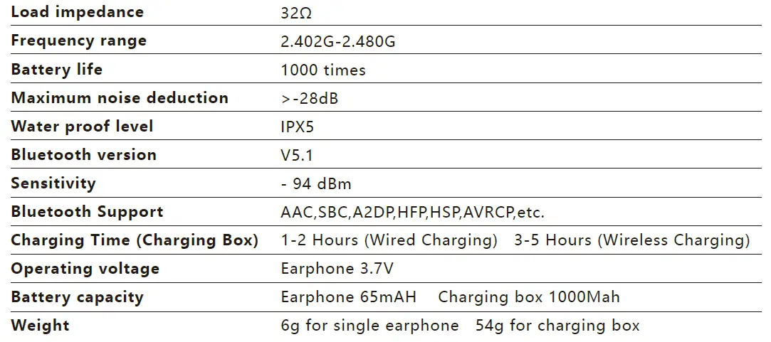 Srhythm S5 SoulMate Series True Wireless Stereo Earbuds-11