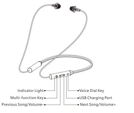 Bluetooth-earplug-headphones-Mipeace-neckband-wireless-earbuds-fig-1