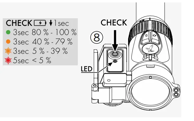 FRANKONIA-Swarovski-Optik-Scope-Z8- 0.75-6x20-FIG-8