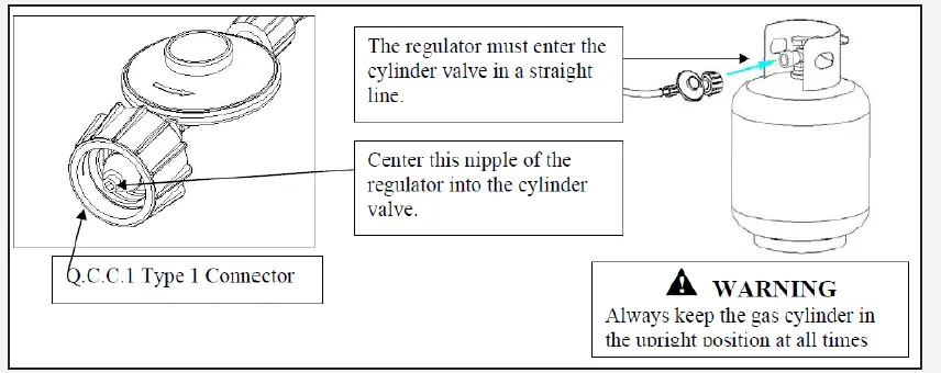 BACKYARD PRO 554LPG30 Liquid Propane Commercial Outdoor Grill- fig 4