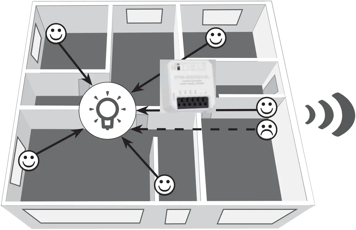 ELKOep Radio frequency signal A