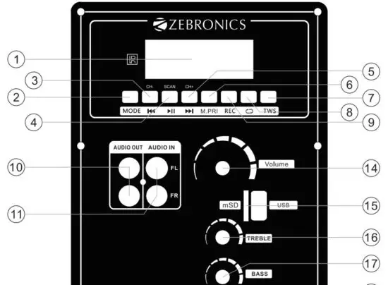 FIG 2 Control Description
