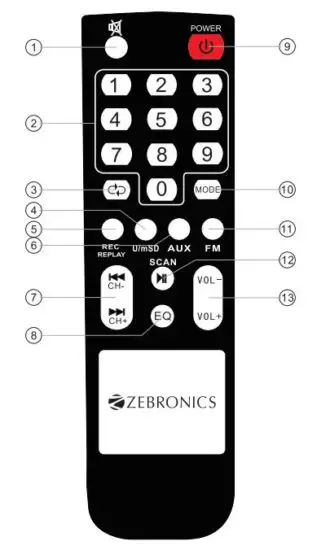 FIG 4 Remote Control