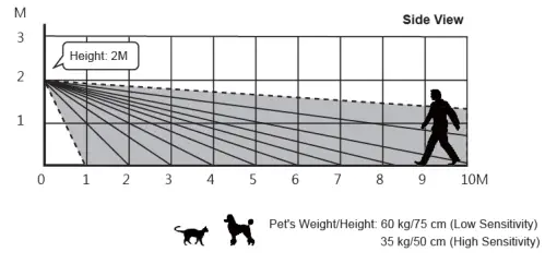 Climax 862EX Outdoor PIR Motion Sensor Camera-fig11