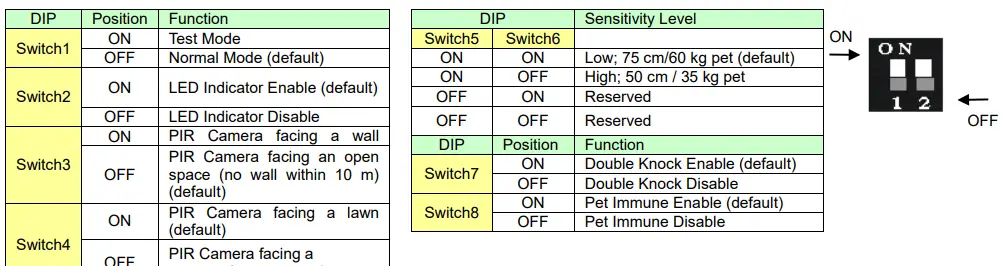 Climax 862EX Outdoor PIR Motion Sensor Camera-fig3