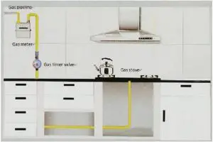 Installation Inductions