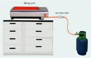 Installation Inductions