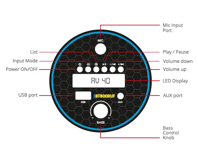 ZZEBRONICS-ZEB-BT800RUF-Tower-Speaker-featureEBRONICS-ZEB-BT800RUF-Tower-Speaker-fig1