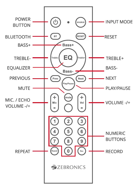ZZEBRONICS-ZEB-BT800RUF-Tower-Speaker-featureEBRONICS-ZEB-BT800RUF-Tower-Speaker-fig2
