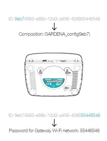 GARDENA 19108-20 Smart Irrigation Control Set FIG 5