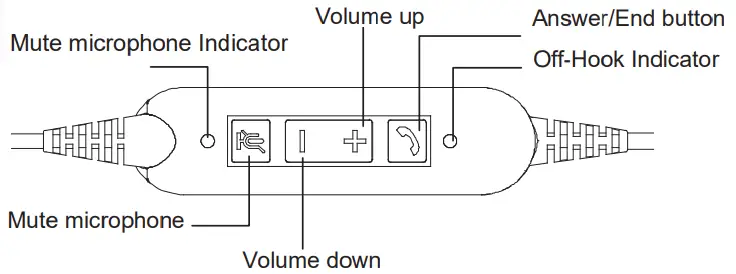 GRANDSTREAM GUV3000 USB Corded - Controller