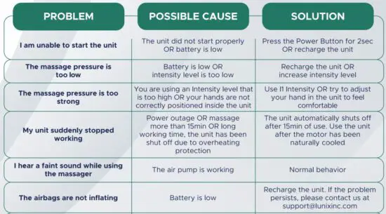 FIG 1 Troubleshooting.JPG
