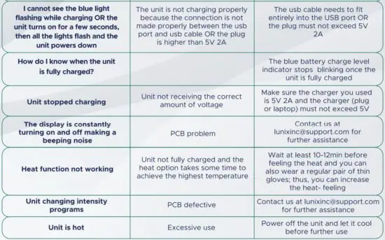 FIG 2 Troubleshooting.JPG