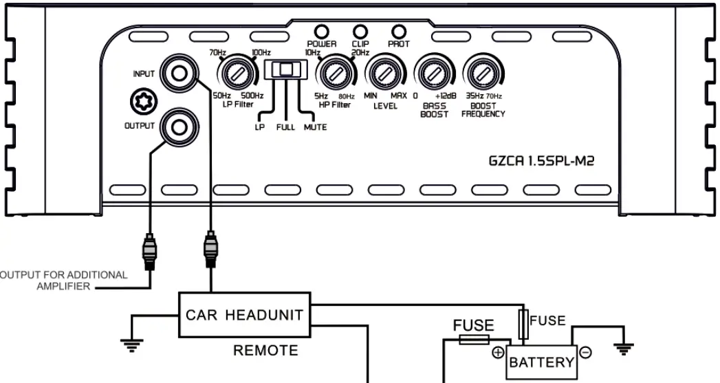 GROUND ZERO COMPETITION SERIES Amplifier - Wiring