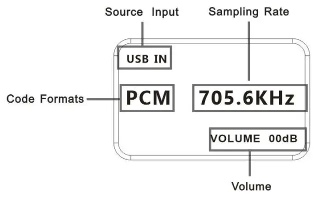 GUSTARD DAC X16 High performance Audio DAC - Rear panel 1
