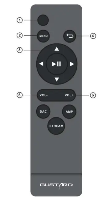 GUSTARD DAC X16 High performance Audio DAC - Remote control