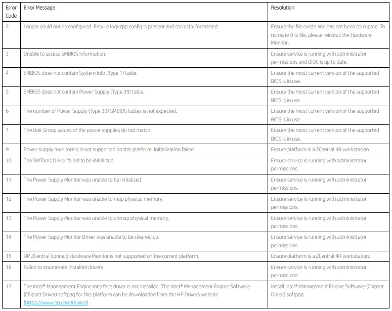 ZCentral-Connect -Monitor-T-1
