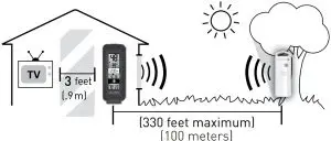 Important Placement Guidelines