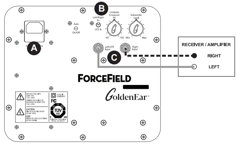 GoldenEar Force Field Powered Subwoofers - channel inputs