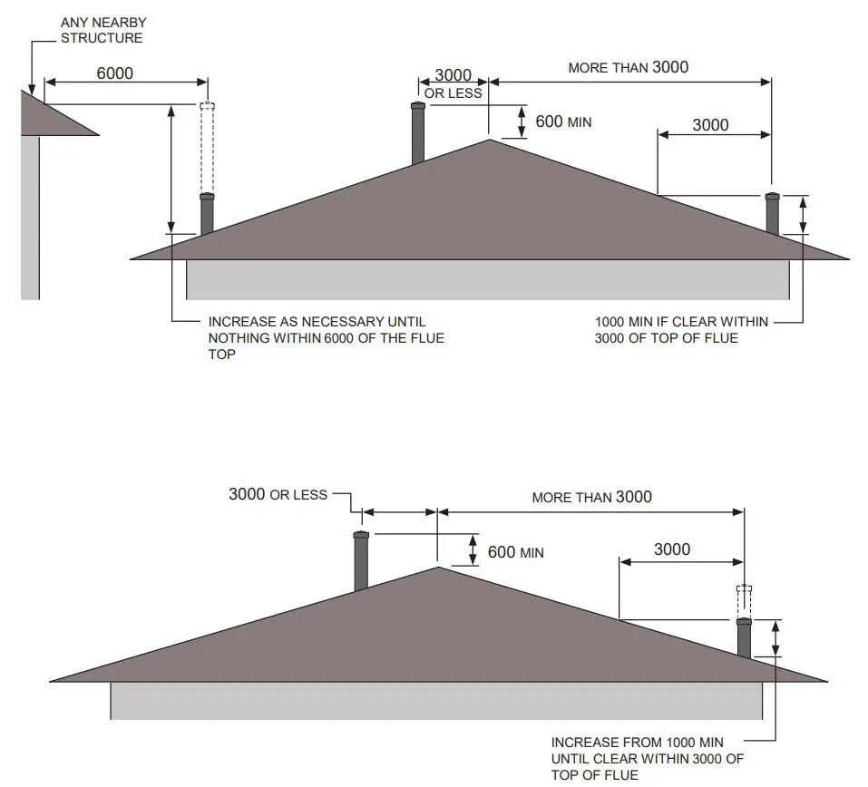 KEMLAN-Wall-Penetration-Series-II-Coupe-Fireplace-FIG-6