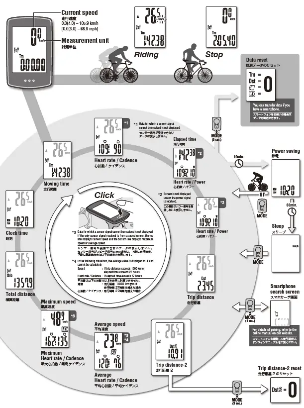 CAT EYE CC-PA500B Smart Padrone Bike Computer-4