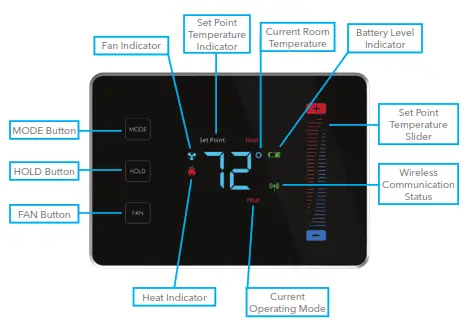 Smart Thermostat - Main Functions