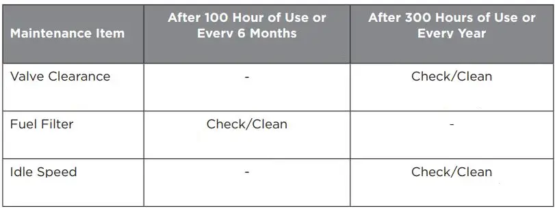 Westinghouse WGen Generator Instruction Manual - MAINTENANCE SCHEDULE - AUTHORIZED WESTINGHOUSE