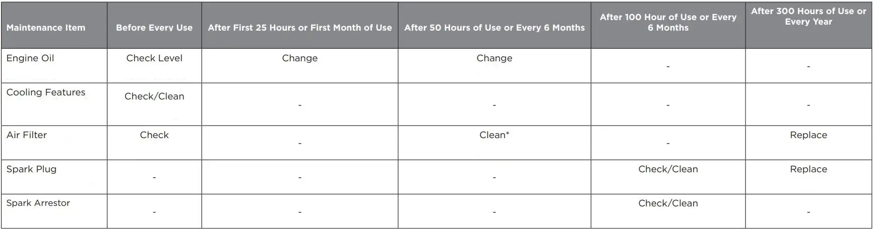 Westinghouse WGen Generator Instruction Manual - MAINTENANCE SCHEDULE - OWNER PERFORMED