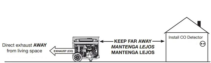Westinghouse WGen Generator Instruction Manual - MANUAL STARTING