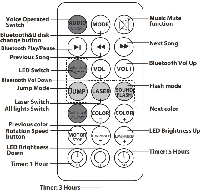 Kmart 43186150 Star Light Projector - Remote Control