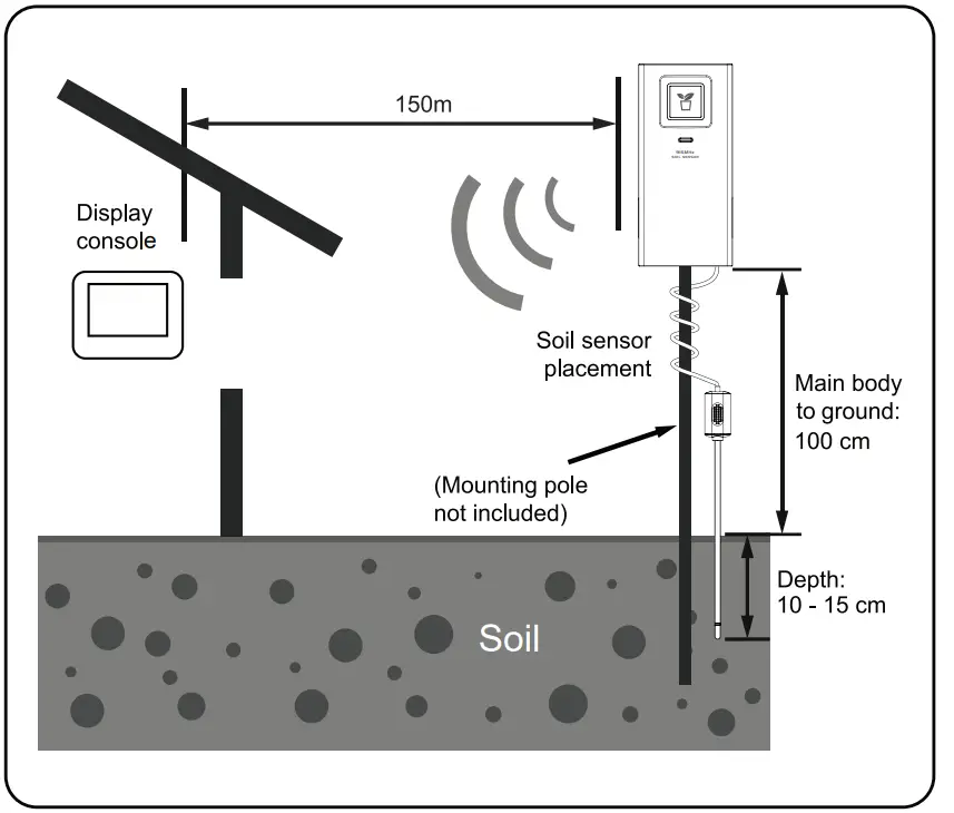 logia LOWSA100SW Wireless Soil Moisture and Temperature Add-On Sensor - OVERVIEW 1