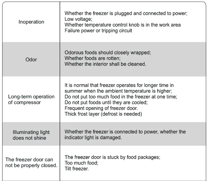 Midea-WD-500WR-Chest-Freezer-FIG-12