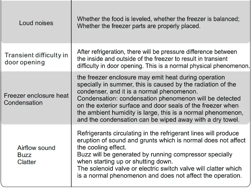 Midea-WD-500WR-Chest-Freezer-FIG-13