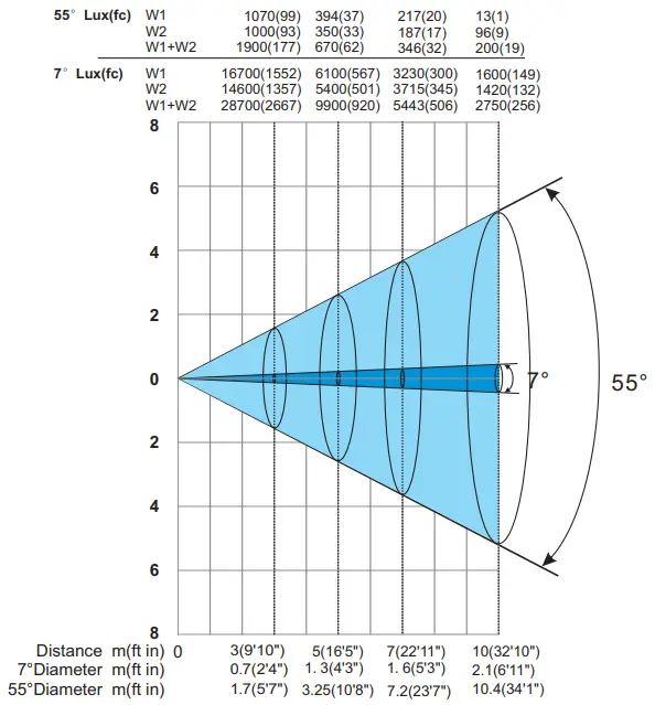 LIGHT-SKY-TX1920-HC-Fly-Dragon-Lighting-Equipment-FIG-1