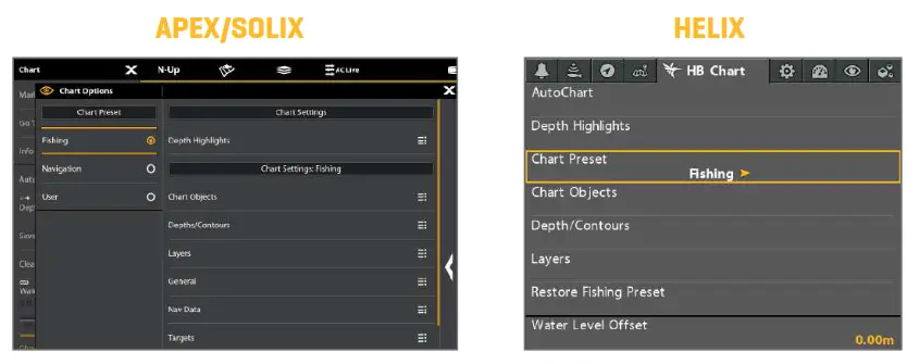 HUMMINBIRD Lakemaster - HELIX